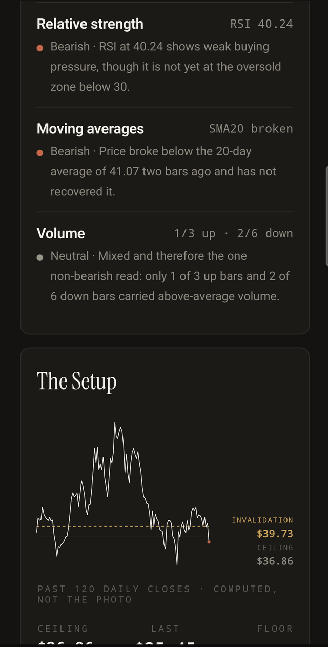 Serral signals and the setup chart: RSI, moving averages, volume, and the invalidation price drawn on 120 daily closes.
